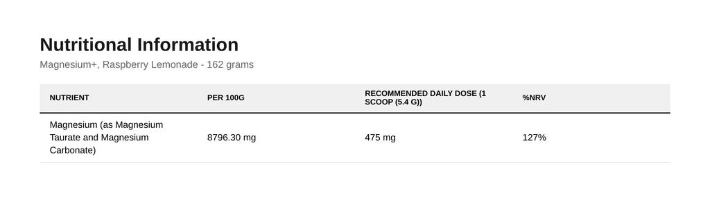 Magnesium+, Raspberry Lemonade - 162 Grams