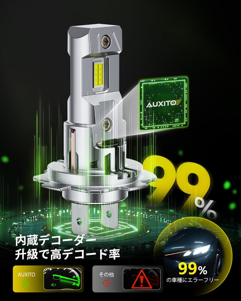 AUXITO H7 LED Headlight, 6,500k White, Explosive Light, Vehicle Inspection, 16 LED High Brightness,