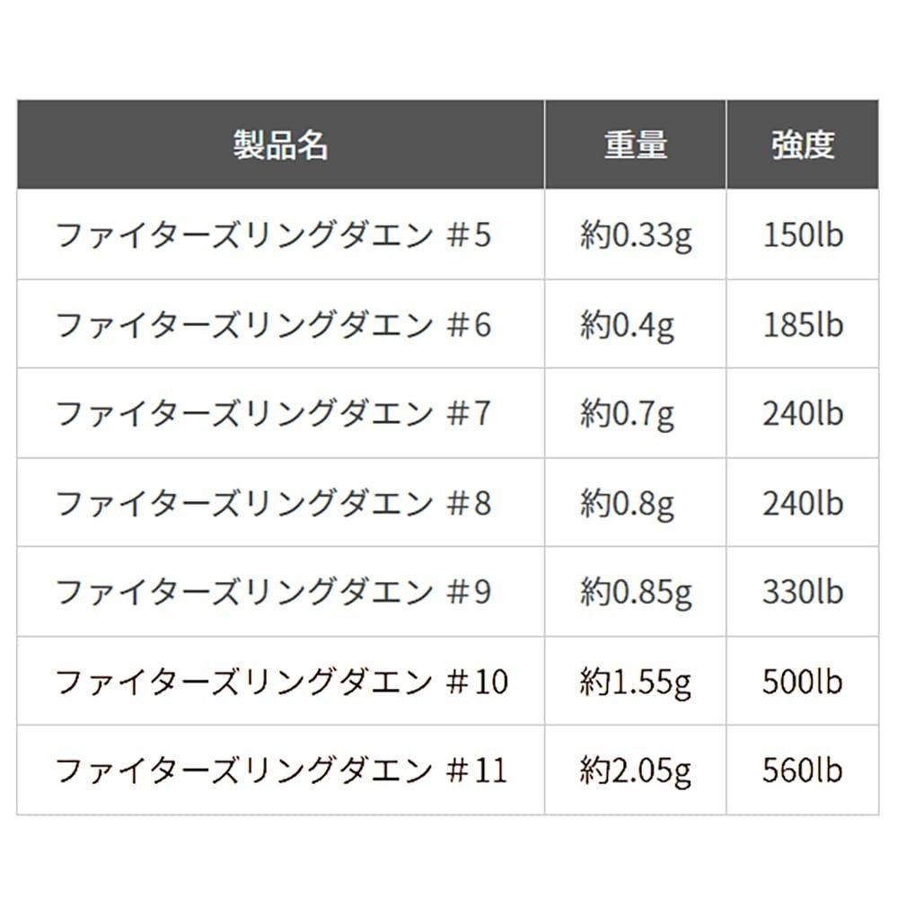 Yamaria Fighters Ring Daen #11 VFRD11 Oval Split Ring 560lb Monster Spec for Big Game Fishing