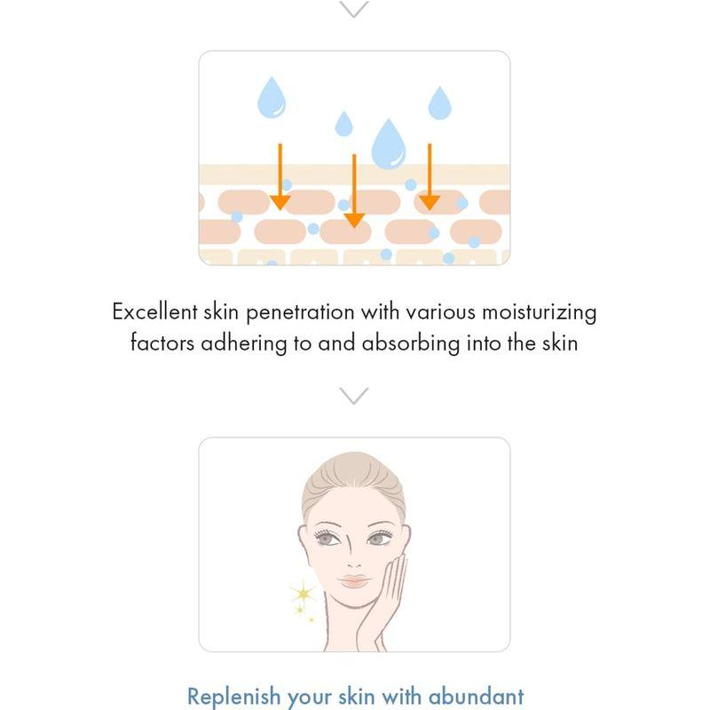 Dr. Ceuracle - Hyal Reyouth Oil Drop Mist