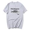 Fish Diagram Funny Meme Graphic Tee Shirt Men Women Casual Fashion Short Sleeve T-shirt Summer O-Neck Cotton Oversized T Shirts