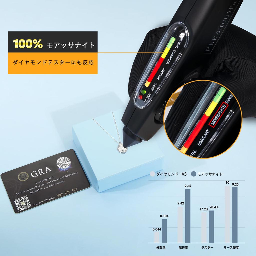 Moissanite 4 Einzelner 925 Moissanite Anhänger Hypoallergen zu Weißgold Verstellbar Tag Geschenkbox Geburtstagsgeschenk 45cm Versteller [KRKC] Damen Halskette,