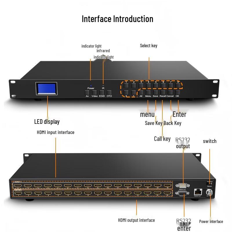 Huachang Vision 16x16 HDMI Matrix Switcher (CN version)