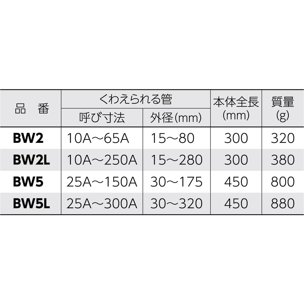 Supertool Super Aluminum Belt Wrench BW2 (Non-Damaging Type)