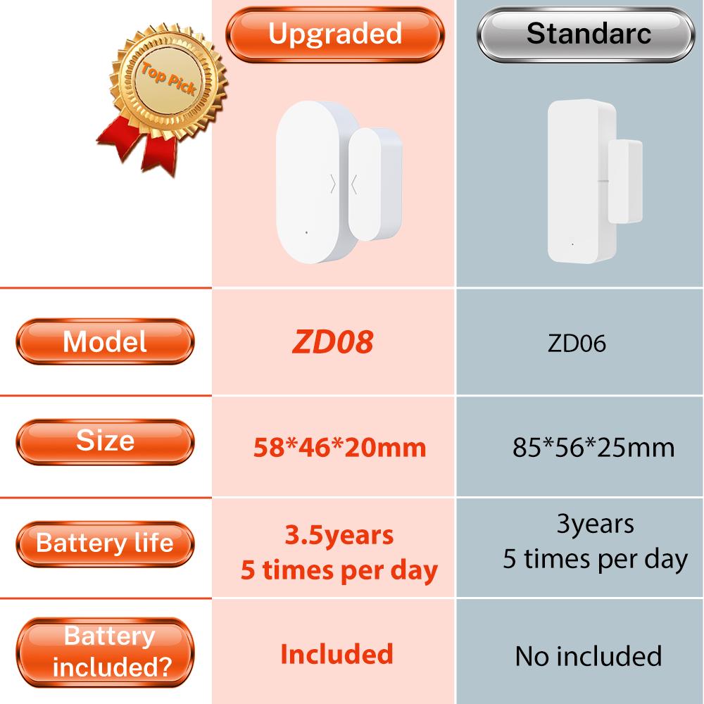 Tuya Zigbee 3.0 Door Window Sensor for Home Assistant Z2MQTT Magnetic Detector Smart Home Security APP Monitor