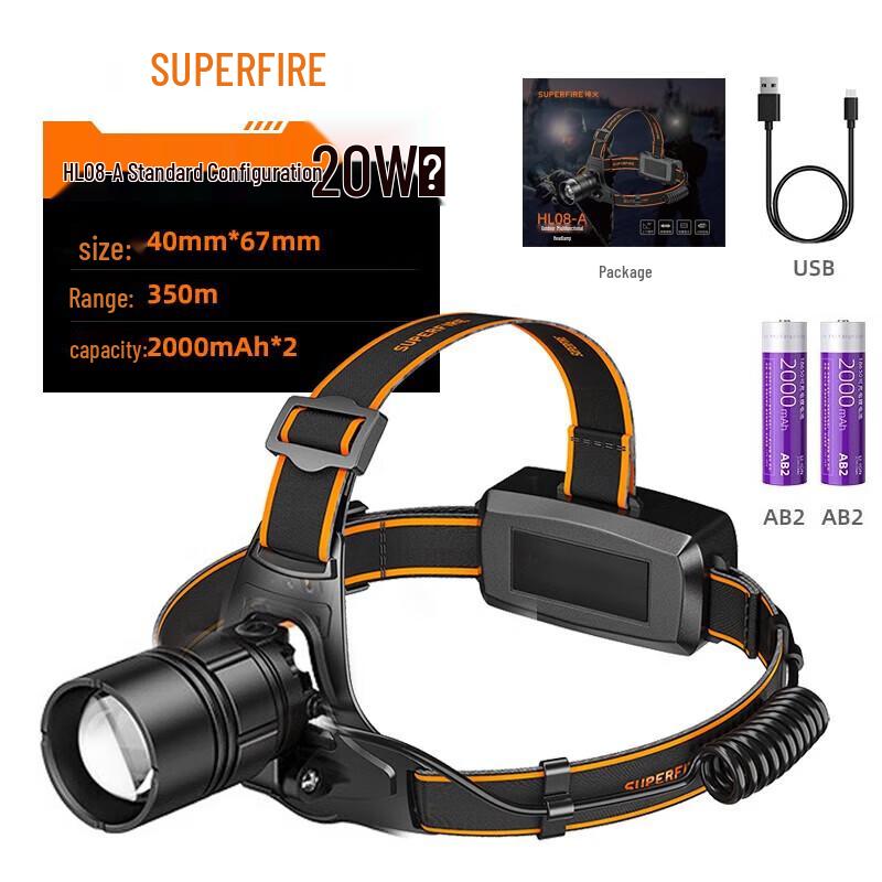 Shenhuo Rechargeable LED Headlamp