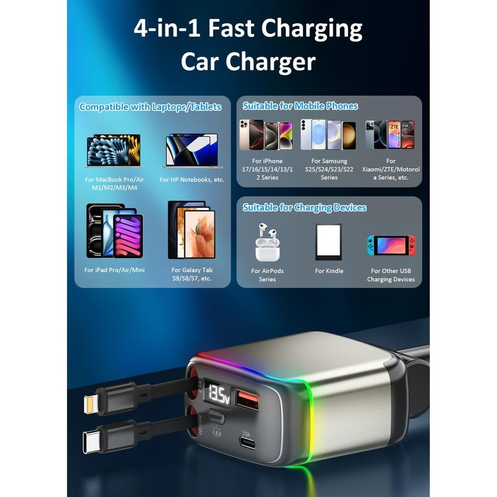 137W Retractable Car Charger for Lighter PD 65W Fast Charging Car Charger 90cm Retractable Lightning and Type-C Cables USB-A and USB-C Port Over-heat