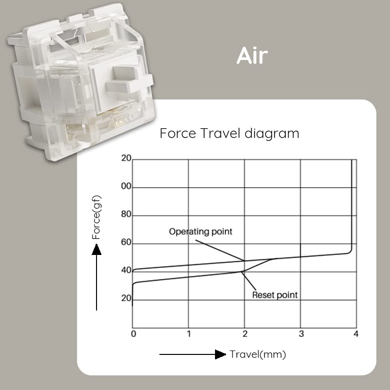 Akko (Ako) keyboard switch CS Air switch for mechanical keyboard 3 pin 48gf linear switch (45 pieces)