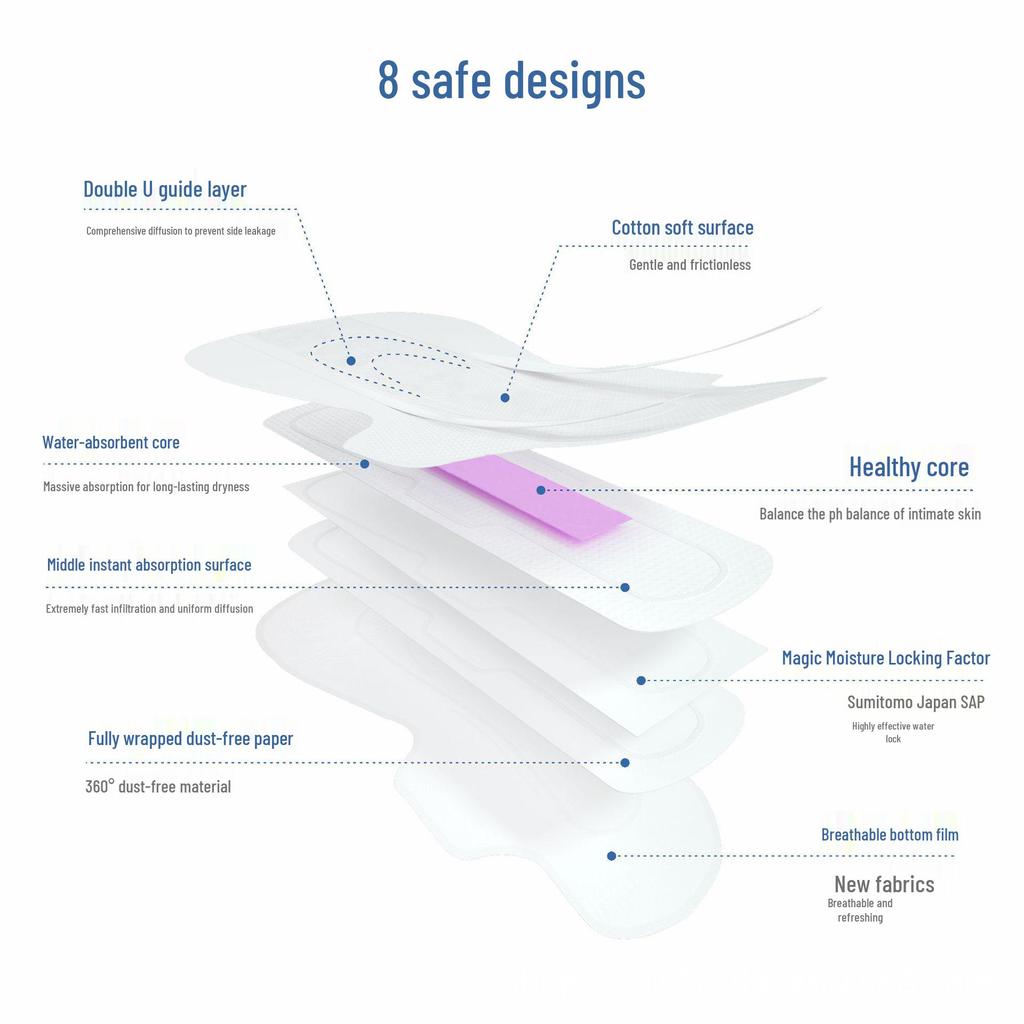 Piaomian Soft Ultra-Thin Women's Mini Sanitary Napkins for Daily and Night Use