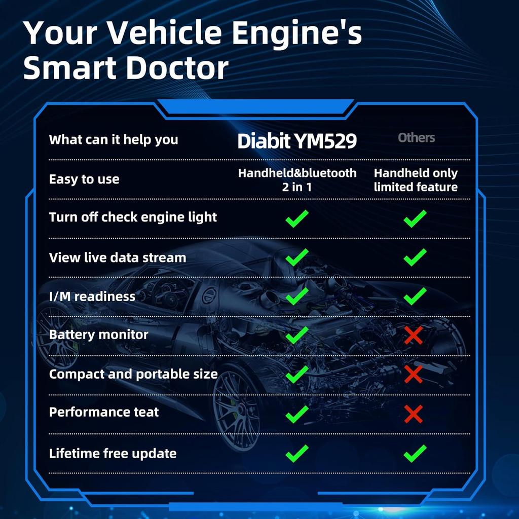 Code Reader Fault Code Scanner Multi-language YM529 Car Diagnostic Tool OBD2 Code Reader Check Engine System Battery Tester