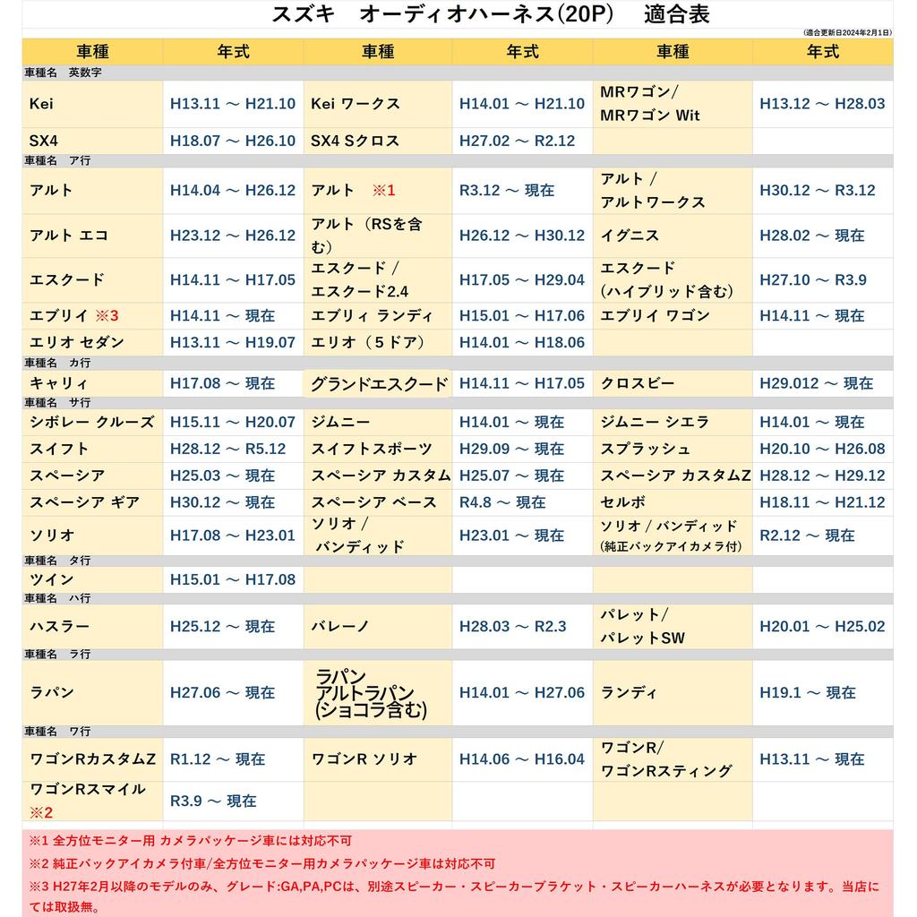 [Gn143] Audio Harness Suzuki Car Steering Compatible Audio Harness 20P 20 Pin MR Wagon