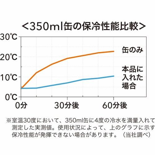 Wahei Phrase Stays Cold for a Long Time! Can Holder Tumbler for 350ml Cans Japan Navy Vacuum Insulation Thermal Insulation Cold Insulation Fortec RH-1