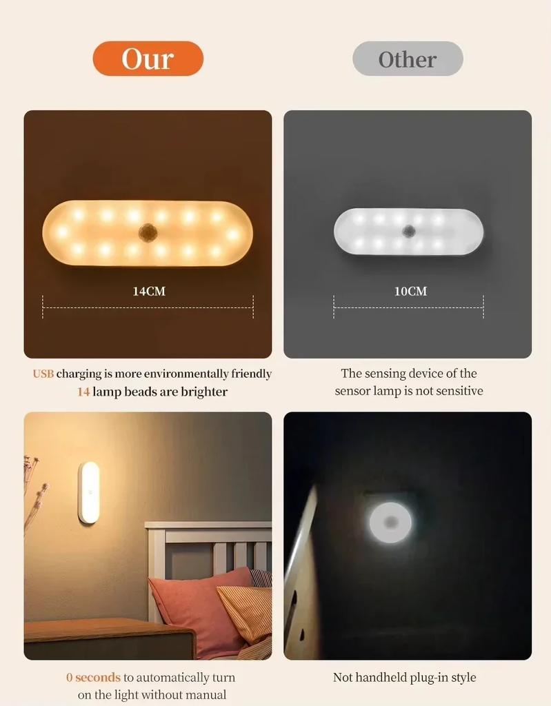 Xiaomi Night Lights Wireless LED Motion Sensor Lamp USB Rechargeable Magnetic For Kitchen Closet Wardrobe Stairs Lighting