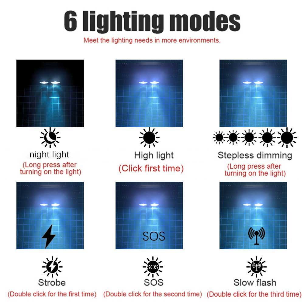 Newest Type-C USB led headlamp Fishing 18650 headlight Torch Hunting head lamp Camping Headlamp Flashlight head light