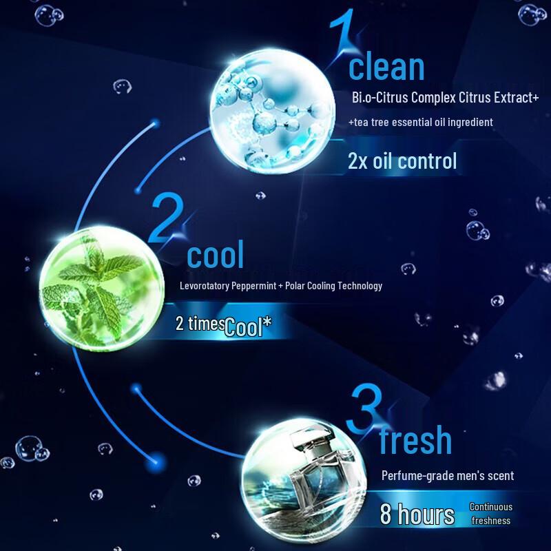 Clear Men Ice Cool Oil Control Duschgel