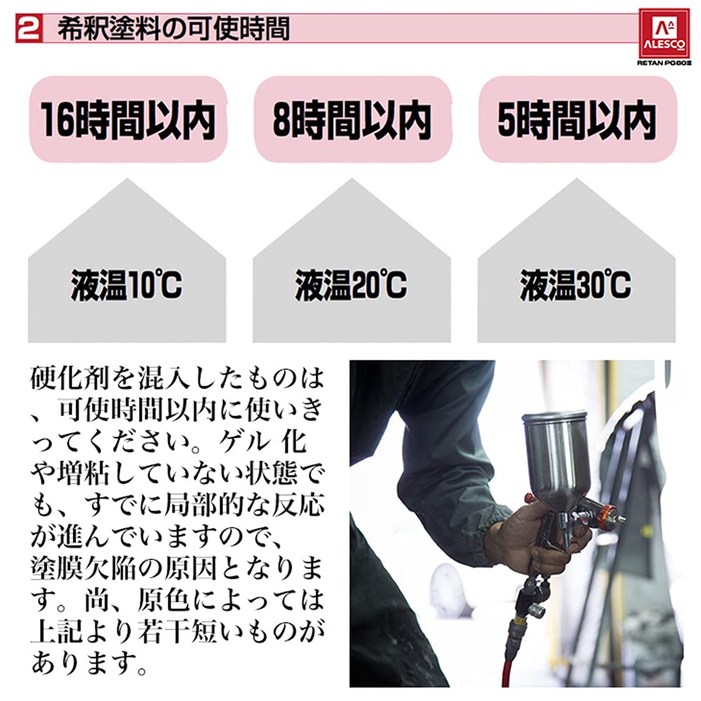 HOTOK Kansai PG80 Bronze Metallic (Extra Coarse) 17.6 Oz (500 G) / 2 Liquid Campe, Automotive Urethane , Copper