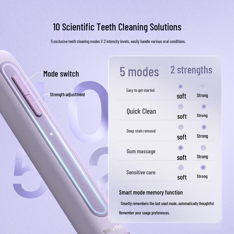 Saky Pro GT2 Sonic Electric Toothbrush