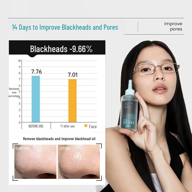 

ILSO Blackhead Export Serum Travel Set