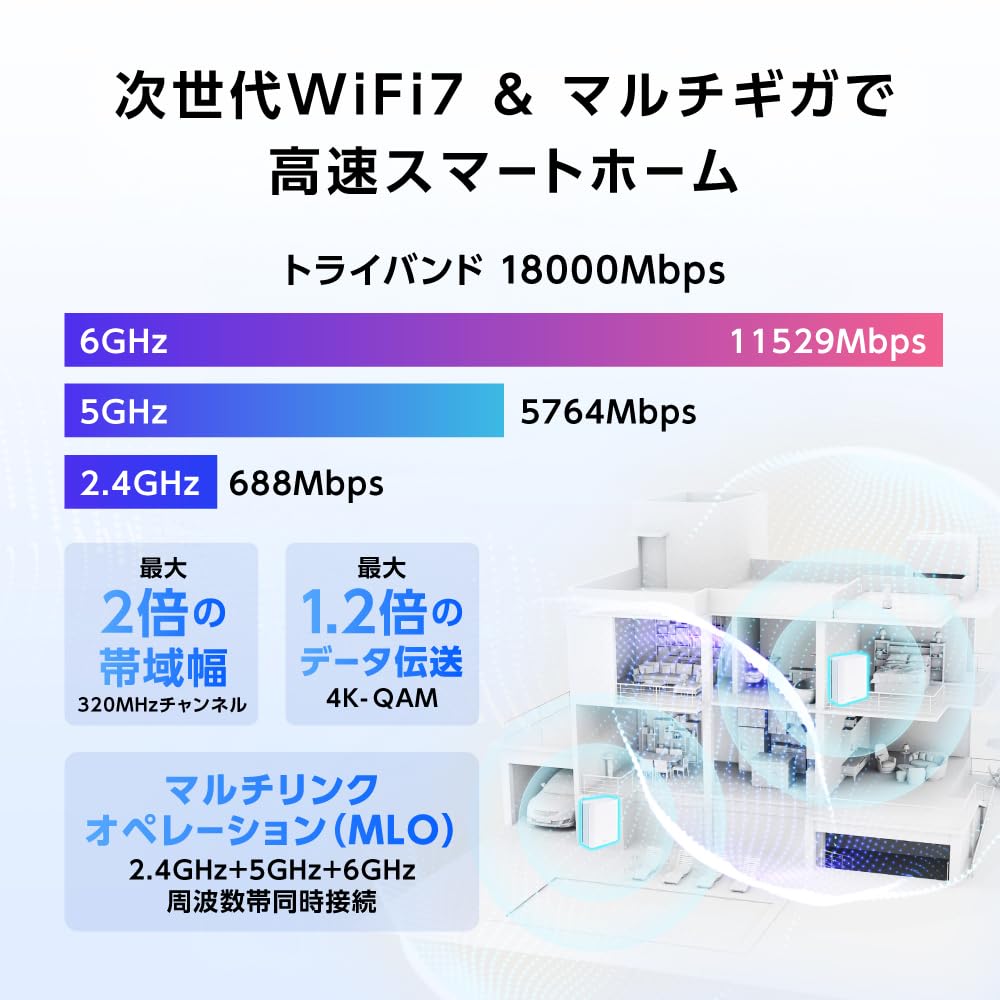 [Amazon.co.jp Exclusive] ASUS WiFi RT-BE18000 Wireless Router, Latest WiFi 7 Standard, 11529+5764+688Mbps, Supports V6 Plus/OCN Virtual Connect/CrossP