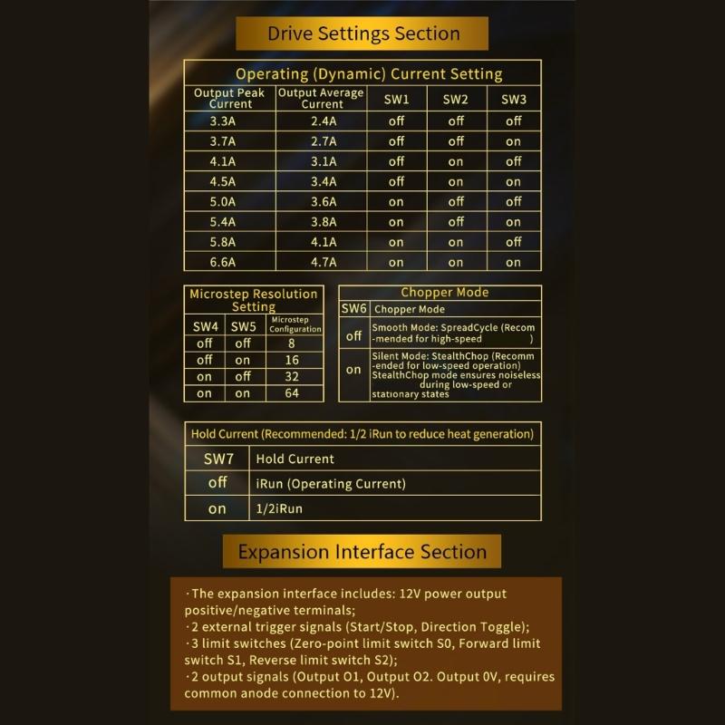 Industrial Stepper Motor Controller 42 57 Motors 2 Phase 4 Wire Operation Preset Mode Power Loss Memory Large Screen