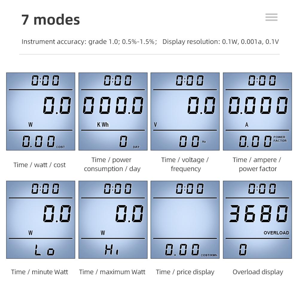 Digital Wattmeter AC Power Meter Watt Kwh Electricy Consumption Energy Meter Socket Kilowatt Watt Voltage Meter with Backlight
