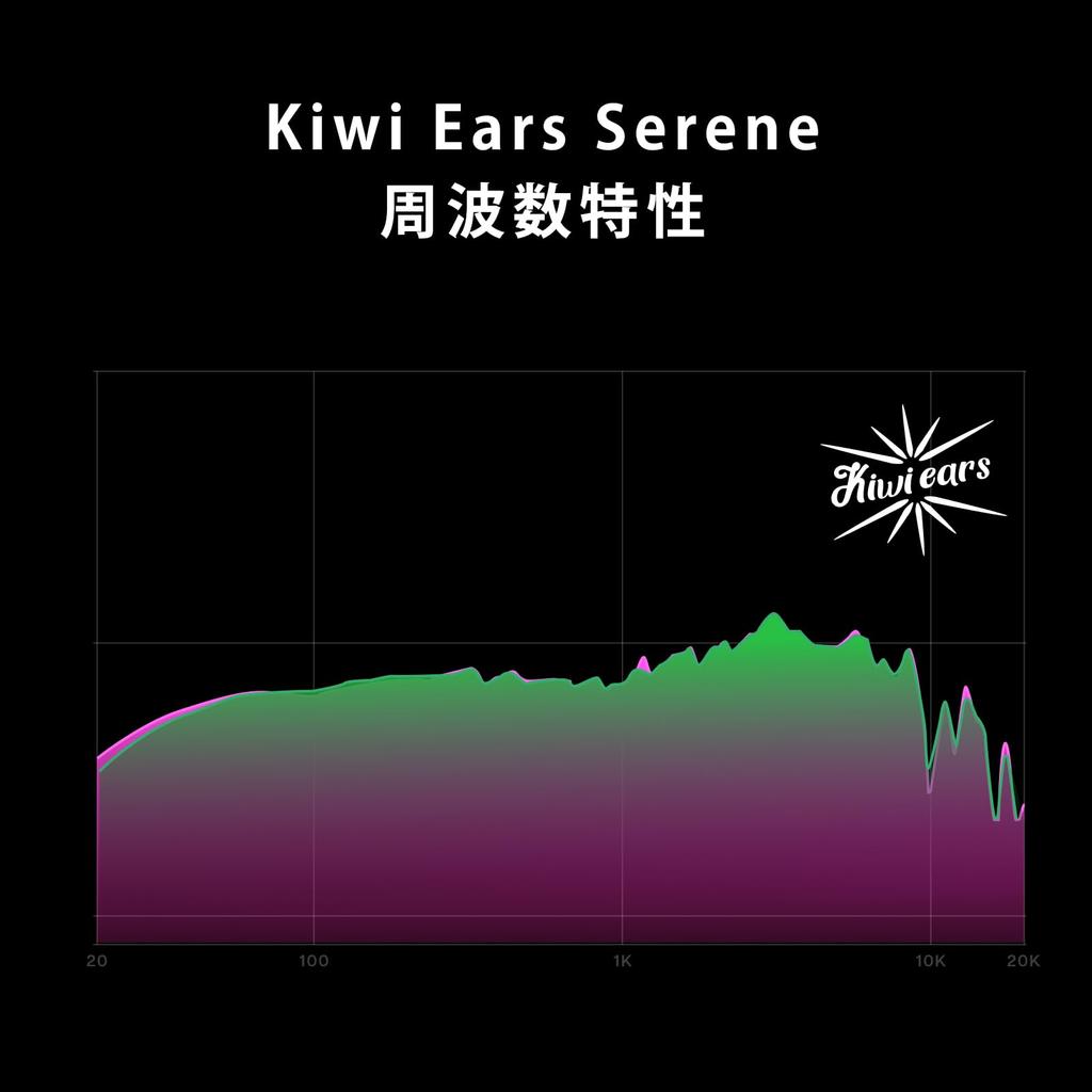 Linsoul Kiwi Ears x Z Reviews [Serene] Closed-Back Planar Magnetic Headphones - Serene - Immersive Premium Sound, Comfort You'll Want to Wear,