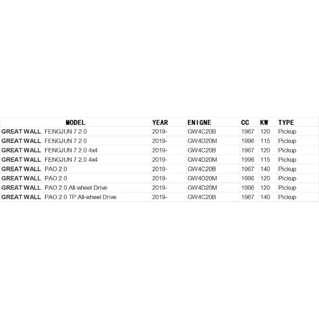 Filter Set for GreatWall Poer GWM PAO Haval Poer Cannon Wingle7 Wingle 5 Ute Haval Power Diesel Pickup 1109110XP6EXA