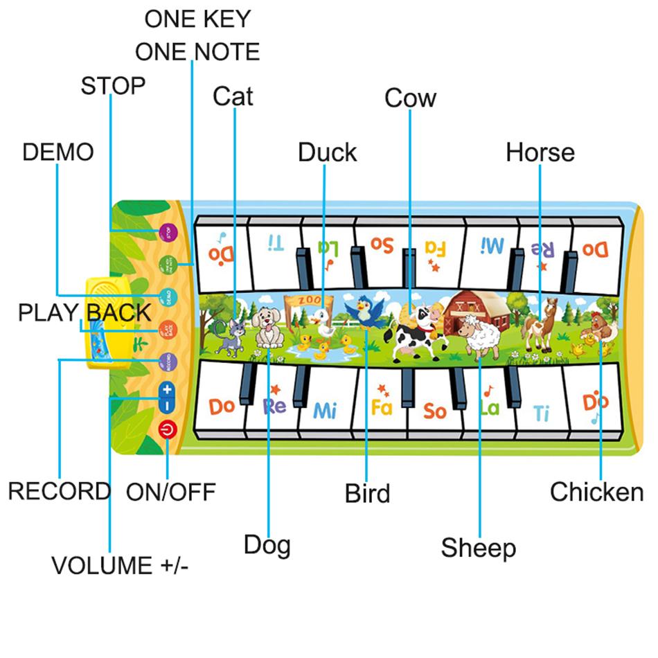 Kids Musical Piano Mat Duet Keyboard Play Mat Double Row Floor Piano with 8 Instrument Sound Dance Pad Montessori Educatinal Toy