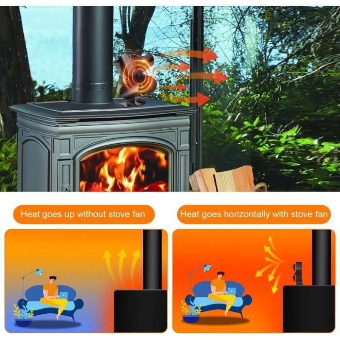 Ventilateur de poêle à bois - LUCKYDA - Upgrade 4 pales - Eco Friendly - Silencieux - Auto-alimenté