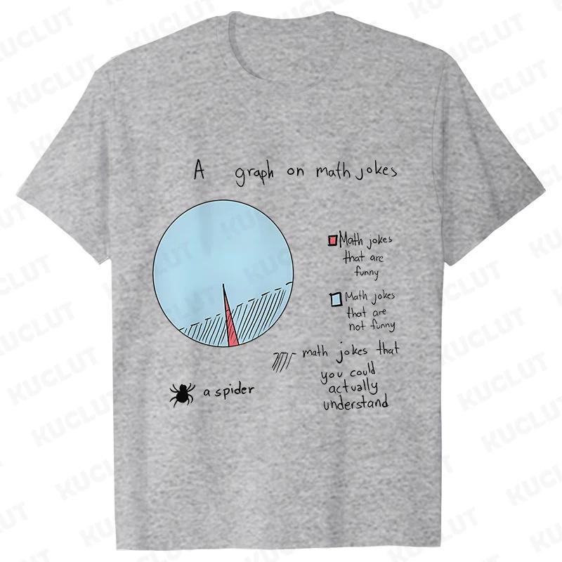 I Love Math Formula Men's T-shirts Street Wear Clothes Short Sleeve Funny Design Y2k Tops Sportwear Casual Vintage Classic Tees