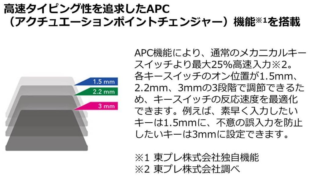 Topre REALFORCE R2 Tenkeyless Keyboard Limited Japanese Layout "PFU Edition" (Ivory) PZ-R2TLSA-JP4-IV