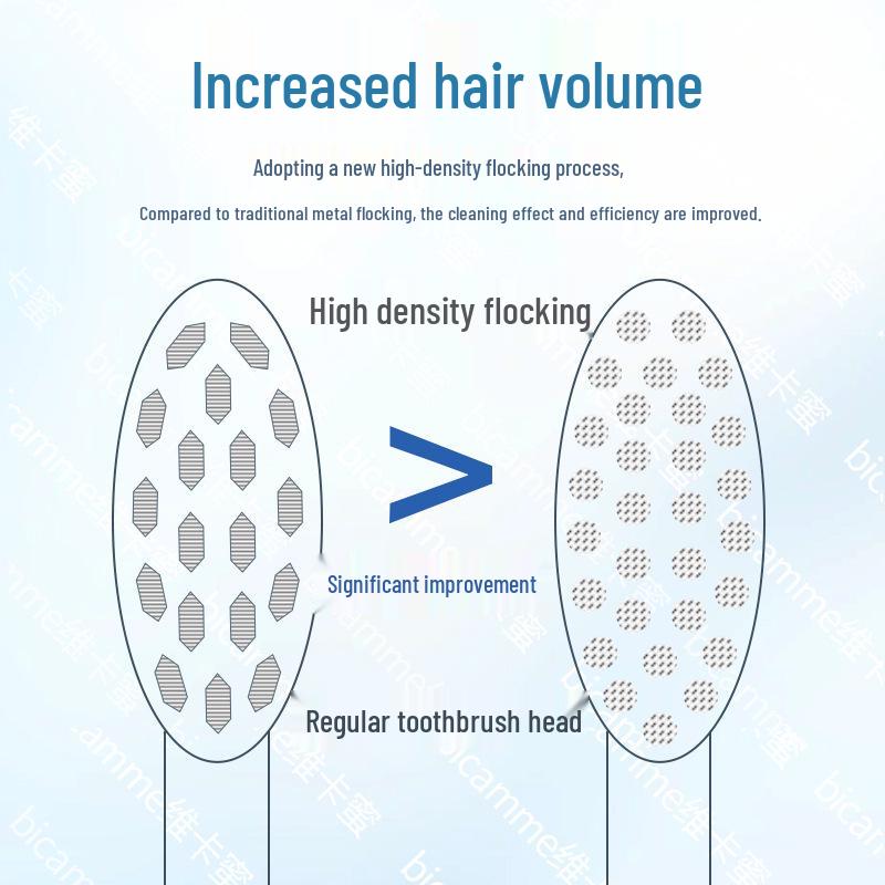 Replacement Heads for doxo D5/D8/D9, Antarctic D1, Lenovo/Qianxuan Electric Toothbrushes