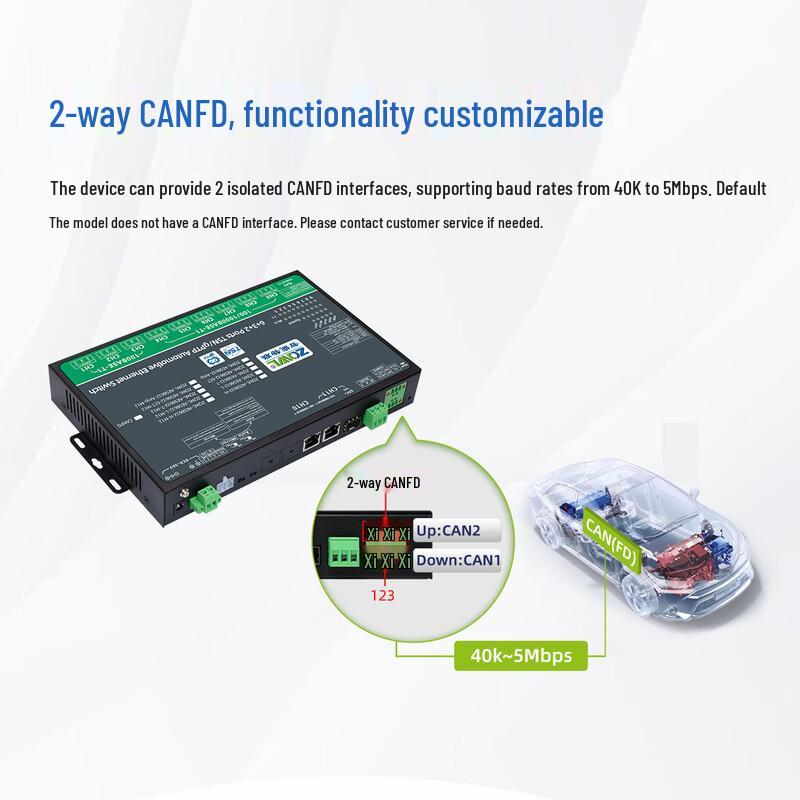 In-vehicle Ethernet Switch for Autonomous Driving with TSN & gPTP