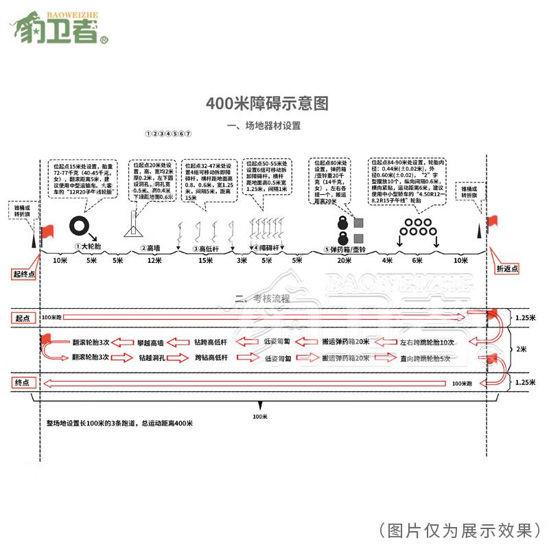 Bao Weizhe 400m Obstacle Course Training Equipment