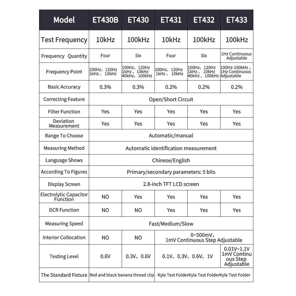 East Tester LCR Digital Bridge Meter ET43 USB Handheld High Precision Capacitance Inductance Resistance Test Digital Display