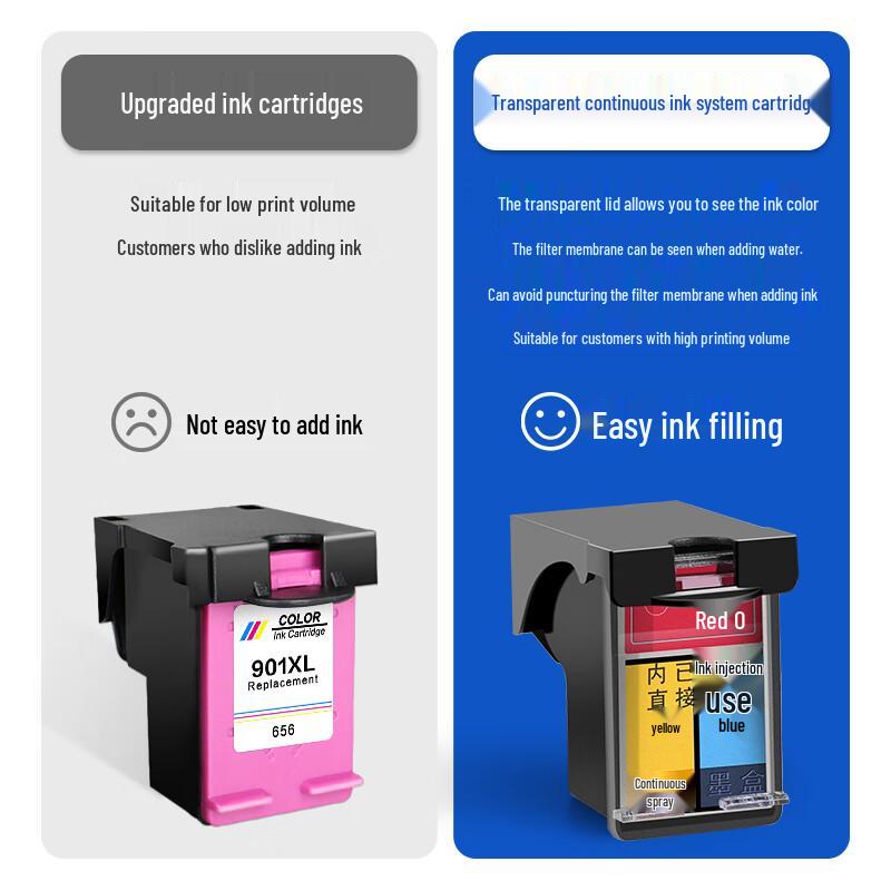 Cartuccia d'inchiostro a colori TuSheng compatibile HP 901XL