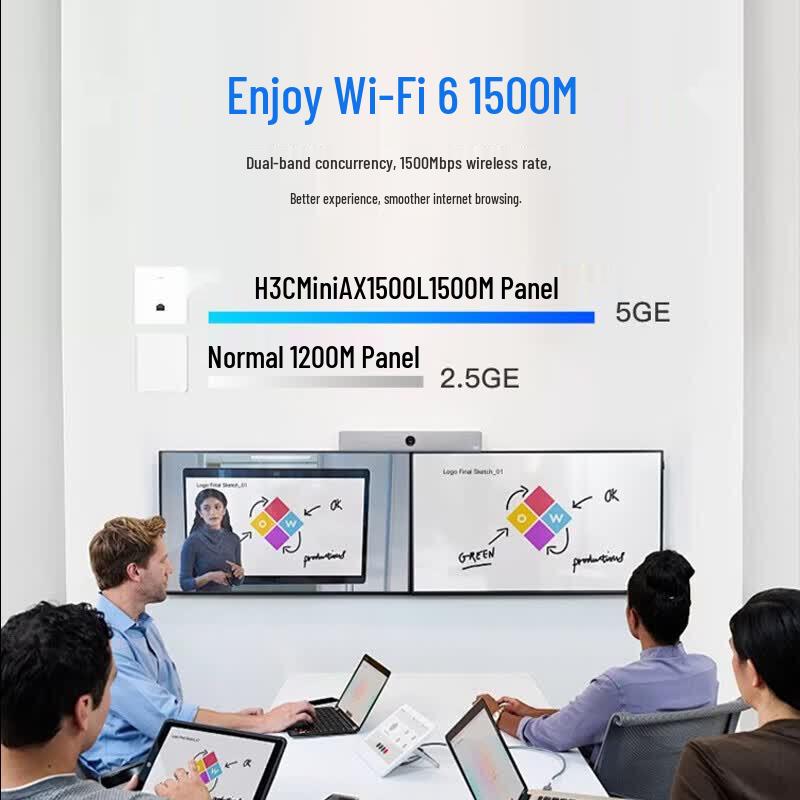 H3C WiFi 6 Dual-Band Indoor Wireless Access Point