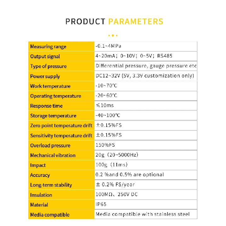 Water Differential Pressure Sensor Transmitter 4-20mA M20*1.5 100Kpa 1Mpa 2.5Mpa High Precision PressureMeasurement Transducer Sensors Oxygen 5