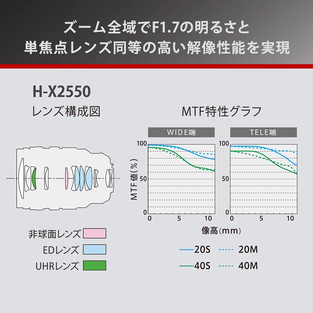 Panasonic Telezoomobjektiv mit großer Blende für Micro Four Thirds Lumix LEICA DG VARIO-SUMMILUX 25–50 mm/F1.7 ASPH. H-X2550