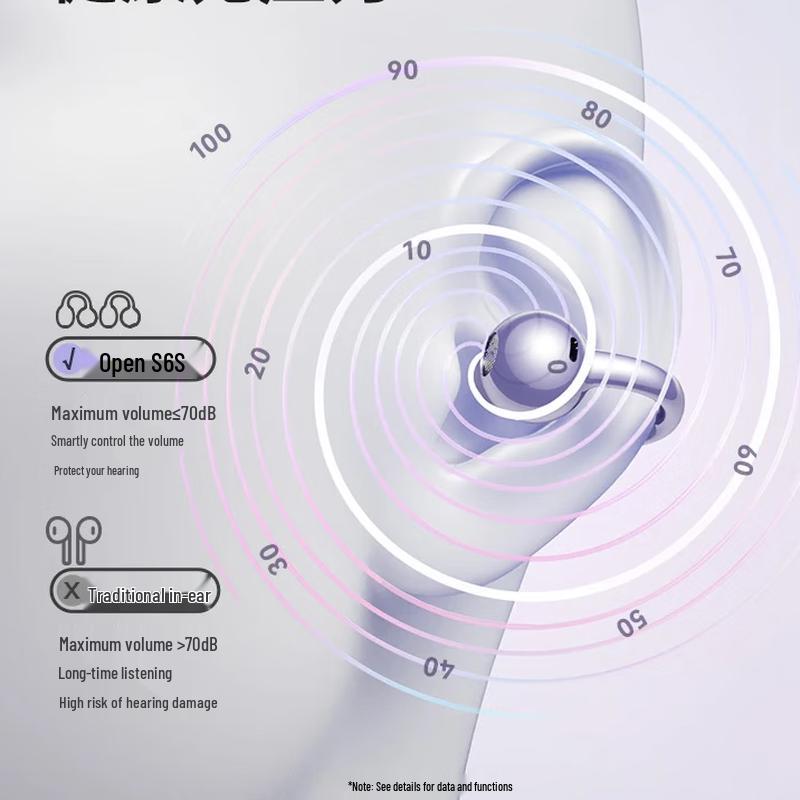 SANAG S6S Pro Open-Ear Bluetooth Ear Clip Headphones