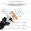 Rechargeable Waterproof LED Headlamp