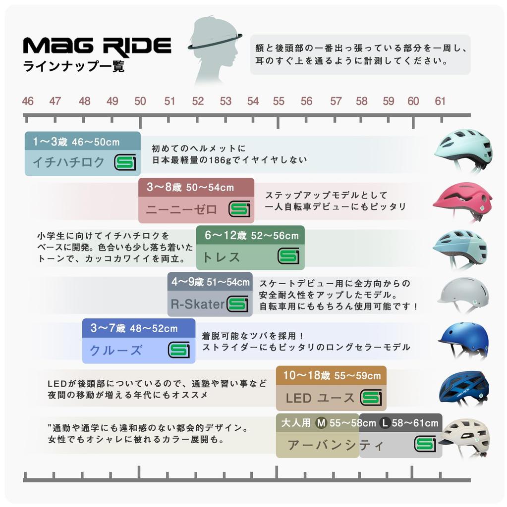 Japan's lightest Mag Ride Ichihachiroku (46-50cm) and Tres (52-56cm) SG-certified bicycle helmets for children. Mag Ride, suitable for toddlers, eleme