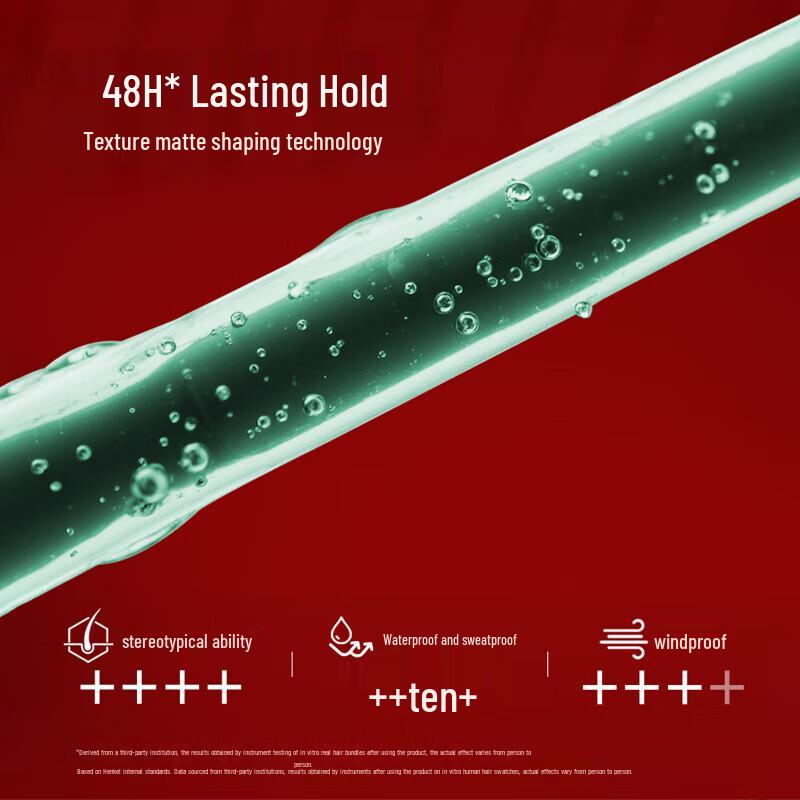 Schwarzkopf Professional Hair Styling Wax & Clay