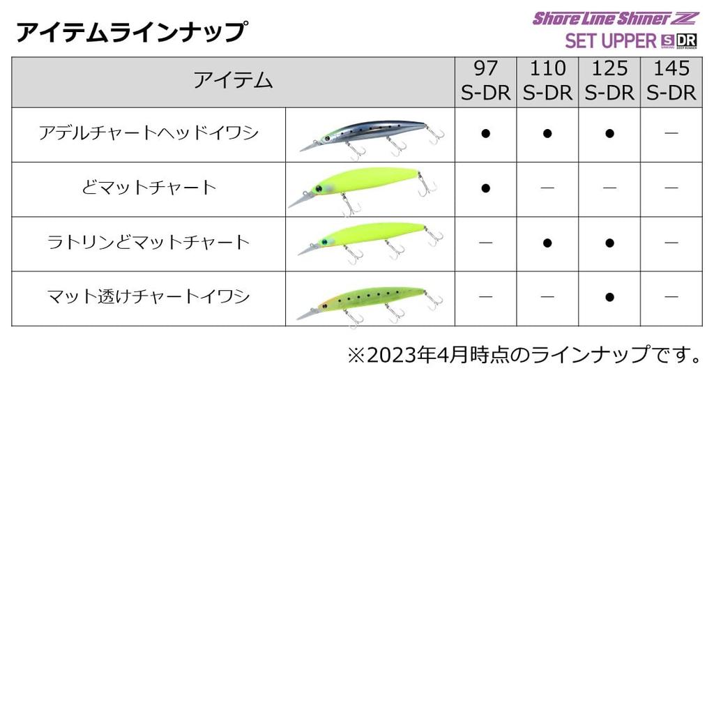 Daiwa Seabass Lure Set Upper 97SDR ACH Sardine