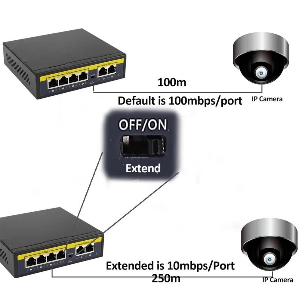 48V POE Switch 100Mbps Switch Ethernet With 4 Port Wifi Smart IP Switch RJ45 Injector Switcher for IP Camera CCTV