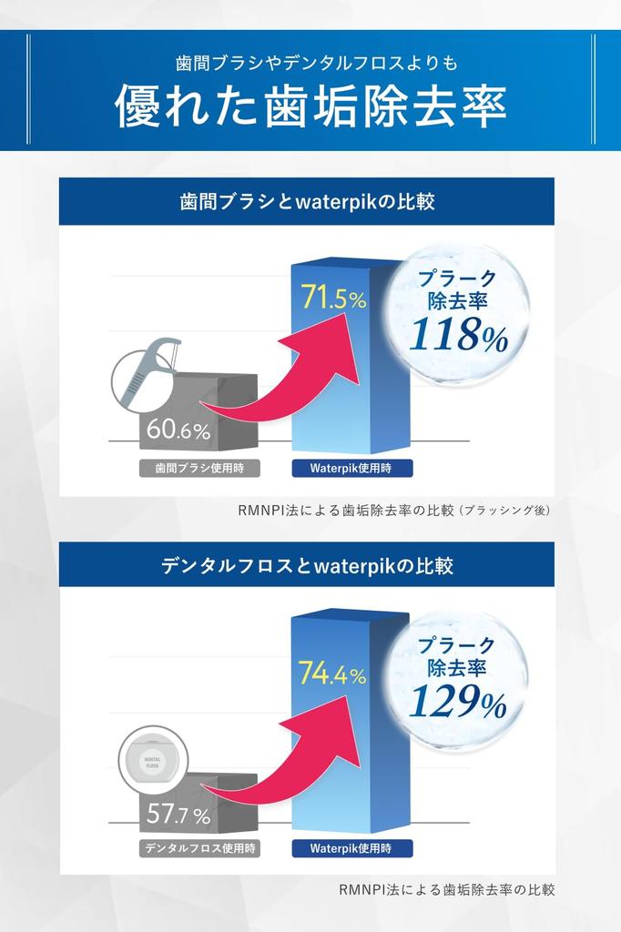 Waterpik Worldwide Market Share Year Replacement Jet Washer Oral Irrigator USB Type Cordless Replacement Specialized for Plaque No.1 [Genuine