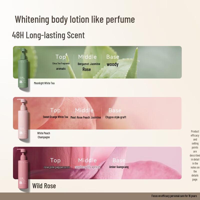 Shuizhiko Niacinamide Whitening Body Lotion