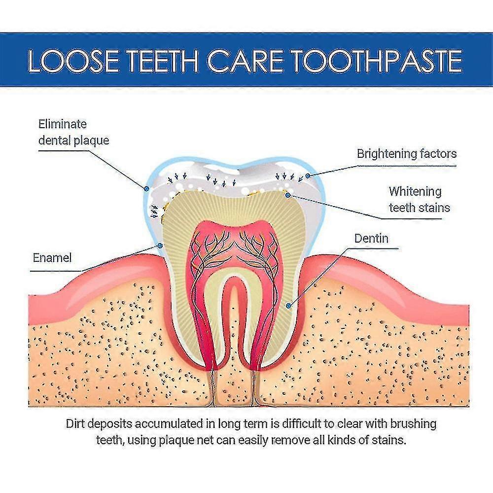 Gingival Fixation Toothpaste Curing Teeth Soothing Gingival Pain