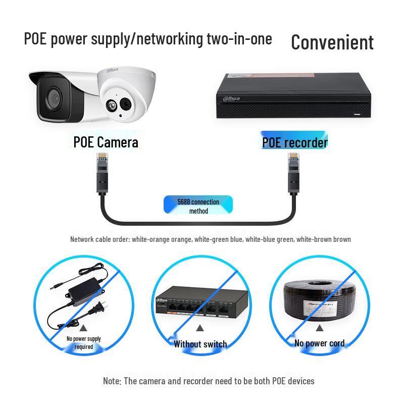 Dahua 2MP HD PoE Dome Camera with 2.8mm Lens and Audio Intercom