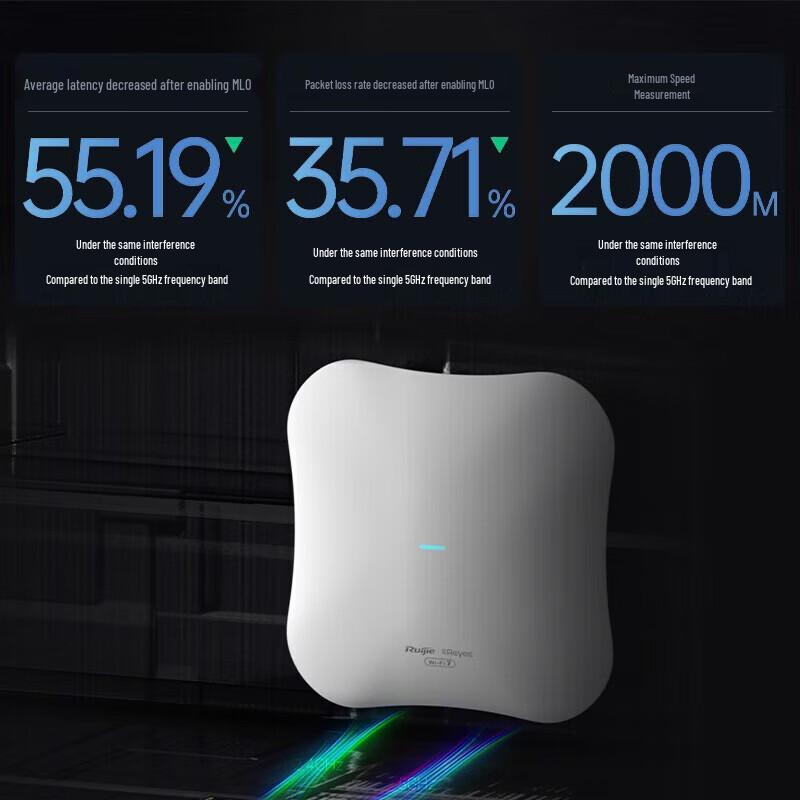 Ruijie RAP2271(MG) WiFi 7 Ceiling AP